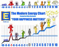 The SUE Scale & The Modern Energy Chart The SUE Scale & The Modern Energy Chart