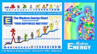 Objective VS Subjective: A Deep Dive Into the Modern Energy Chart & The SUE Scale Objective VS Subjective: A Deep Dive Into the Modern Energy Chart & The SUE Scale